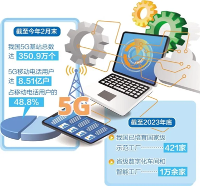 人工智能賦能制造業 數智化轉型的加速器