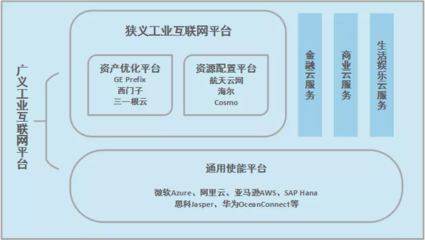 走進“新基建” 工業互聯網——賦能智能制造與人工智能的核心基石